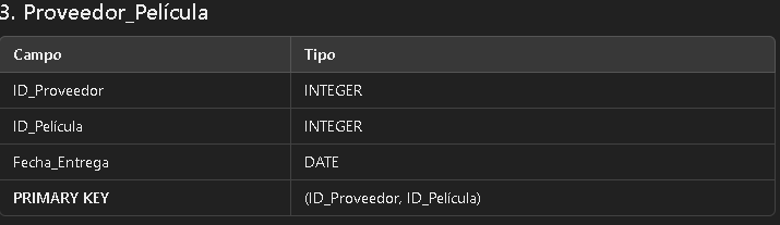 Estructura de la Base de Datos